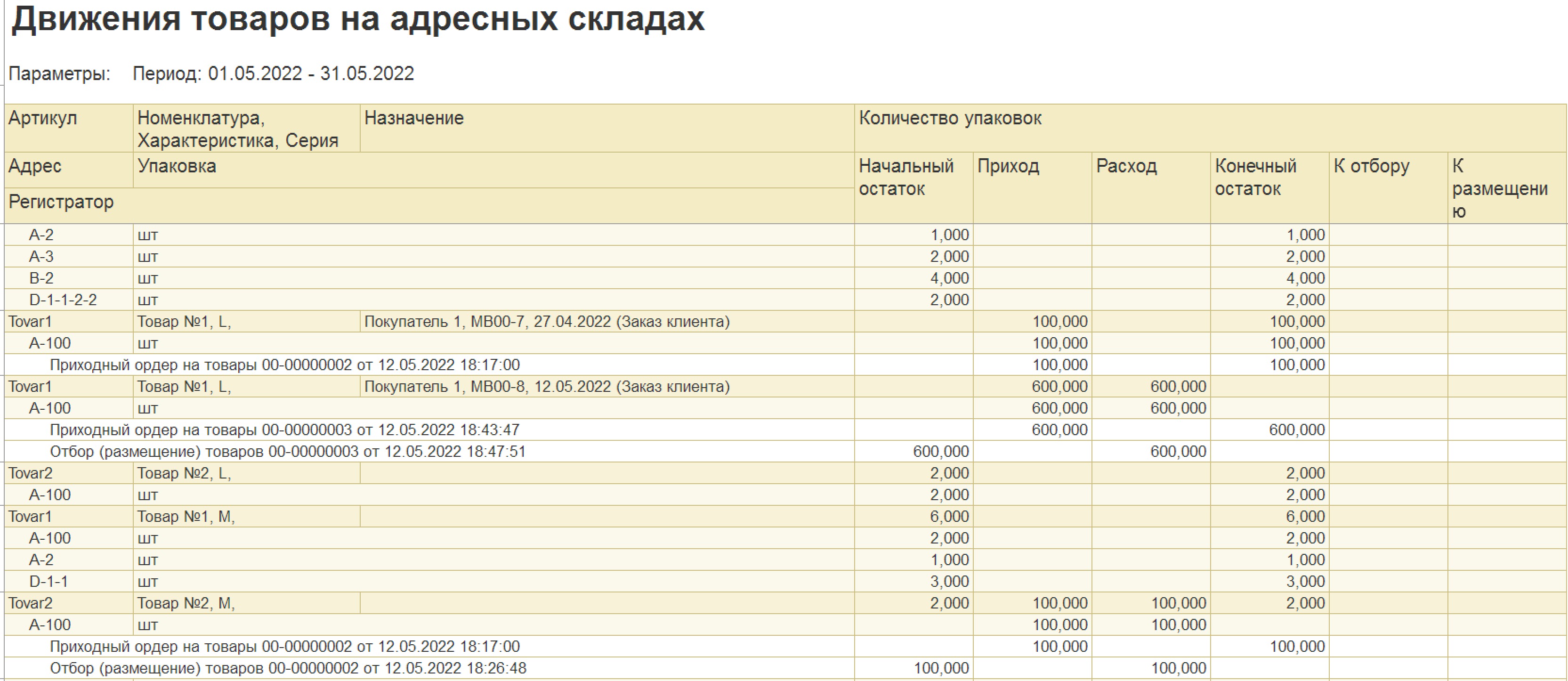 Отчет движения товаров на адресных складах