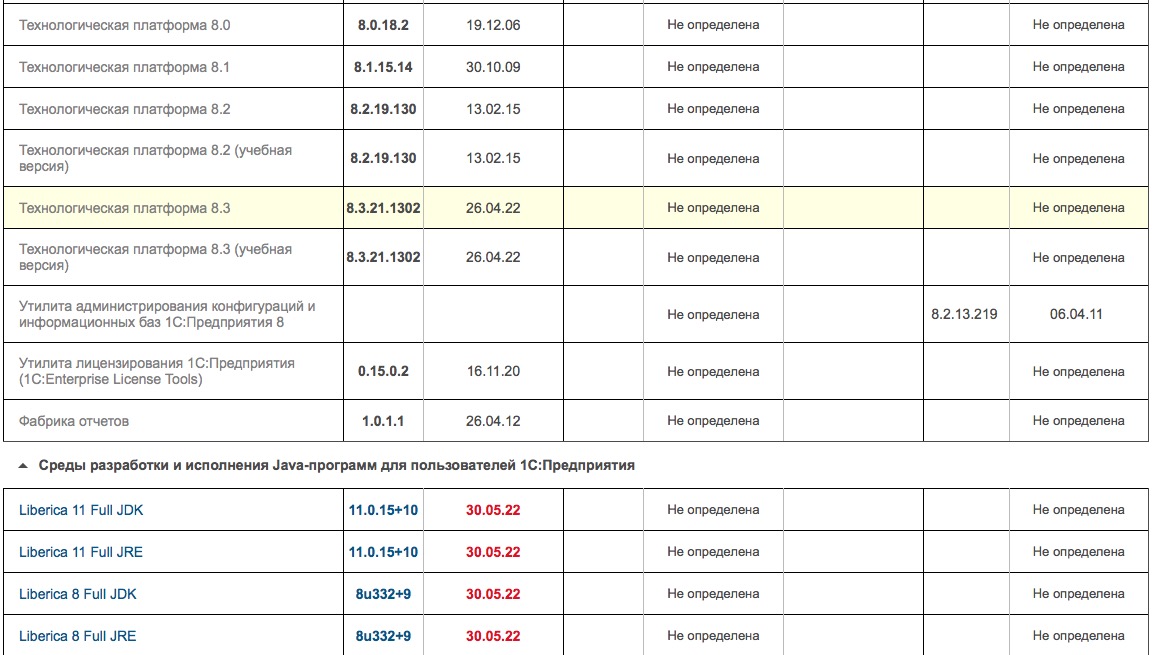 Скачать платформу 1С