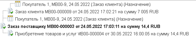 Структура документа Заказ поставщику в 1С