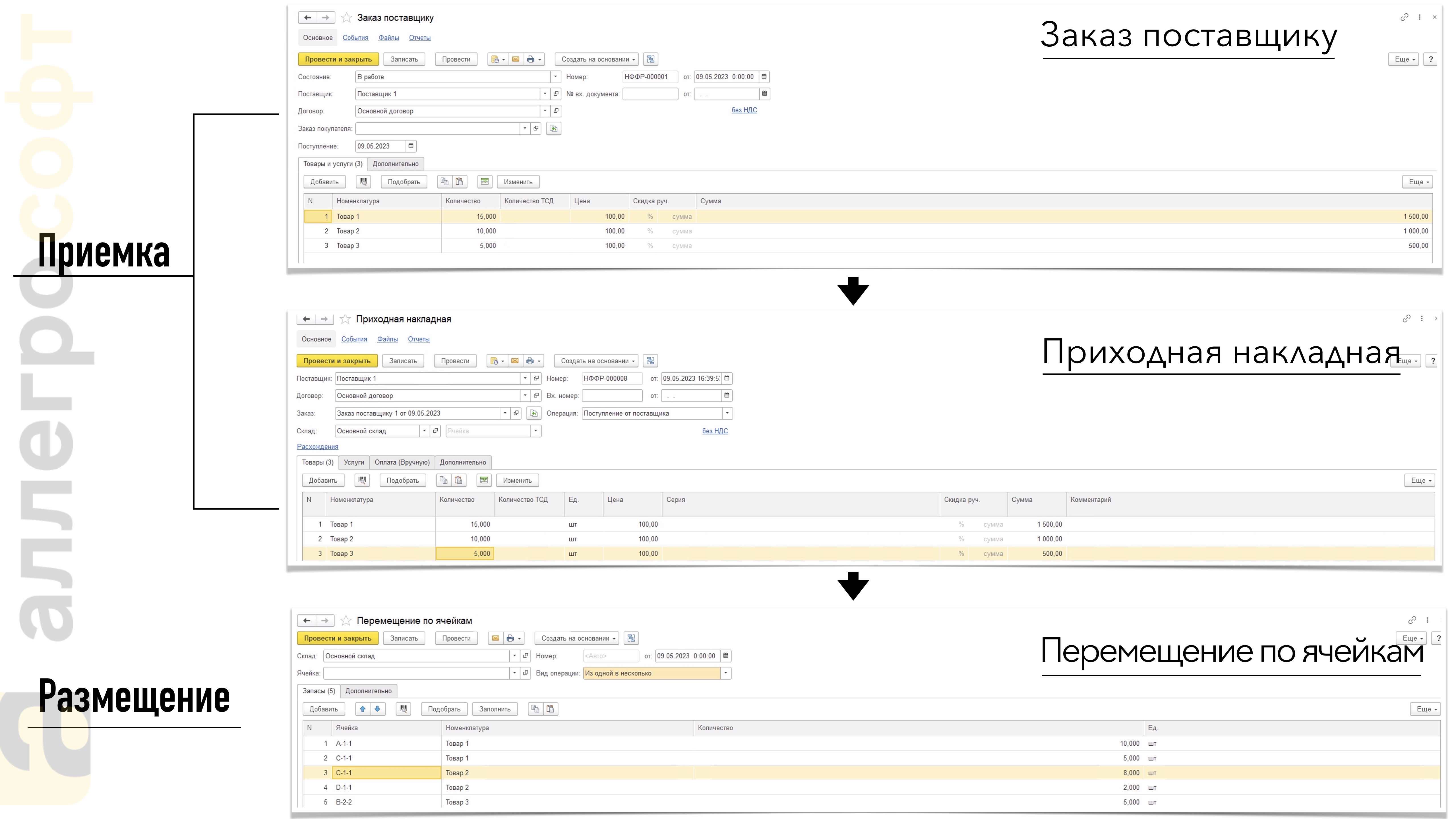 Схема работы на складе