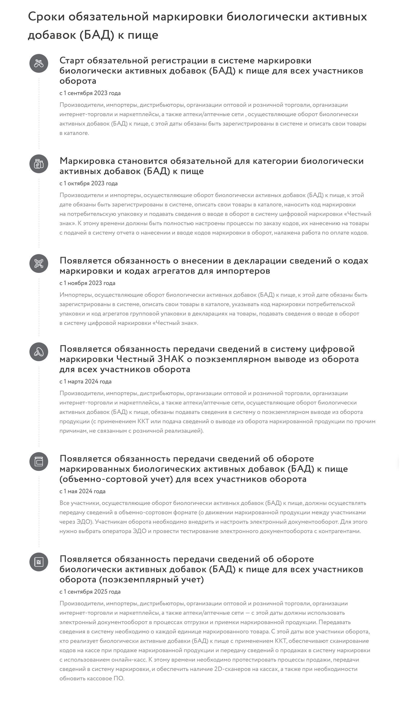 Этапы внедрения БАД Честный Знак