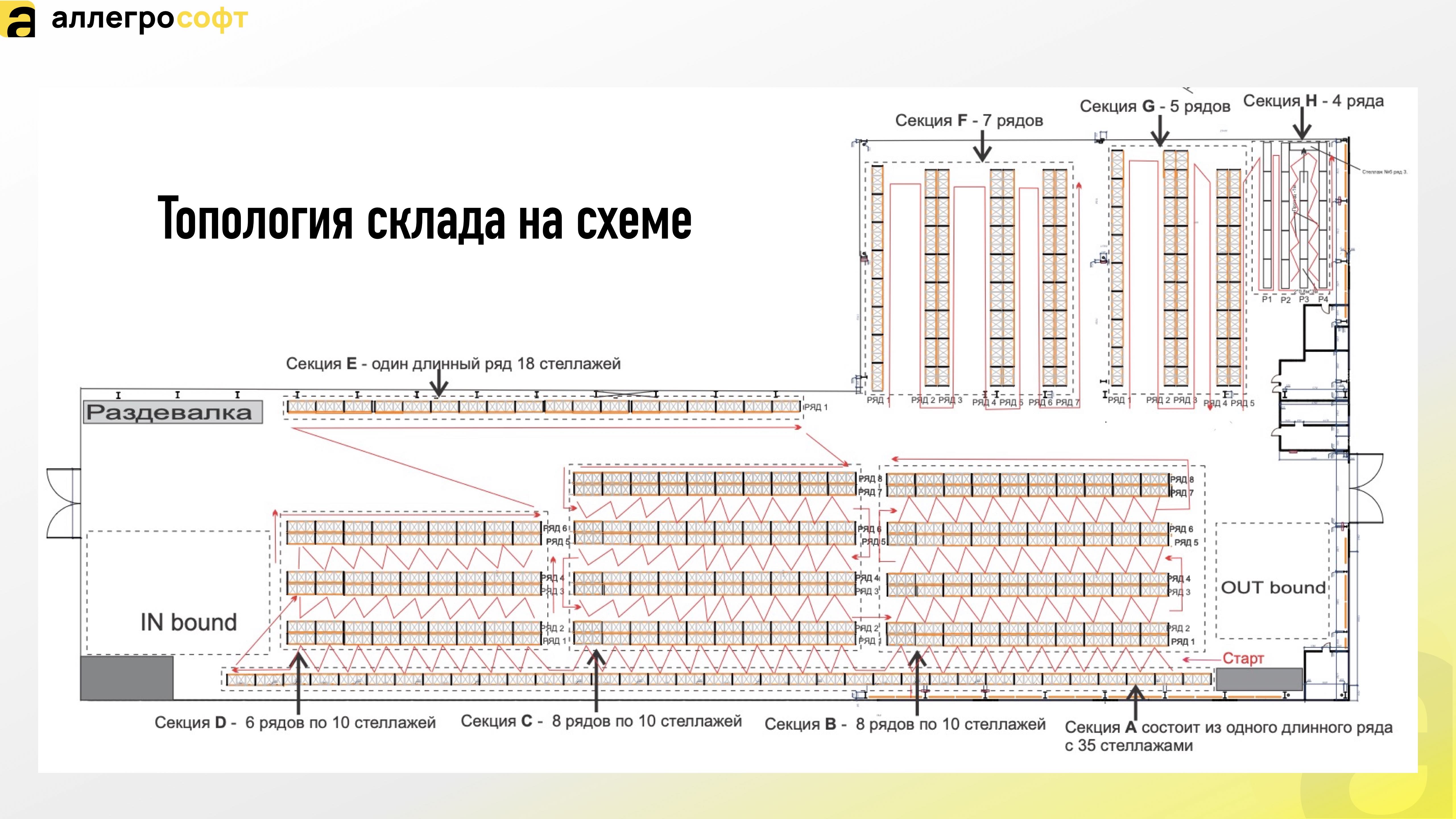 Топология склада на схеме
