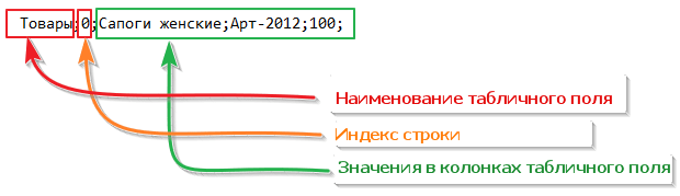 Индекс строки