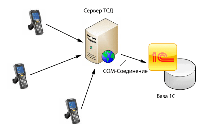 Принцип работы программы AllegroClient-prof 2.0